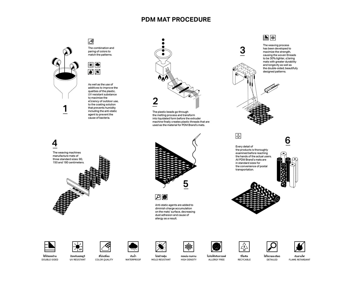 PDM'S WORLD – PDMBRAND